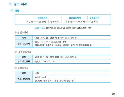 환경공학개론 기본서 p.197
